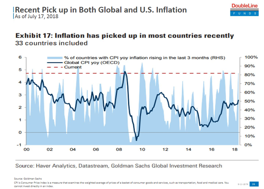 33 Countries Inflation.PNG