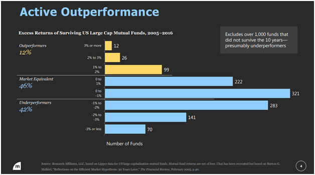 Active Outperformance.png