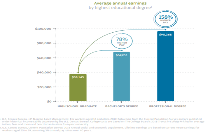 Average Annual Earnings.PNG