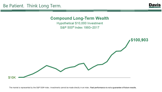 Be Patient. Think Long Term. (Since 1993) 2.png