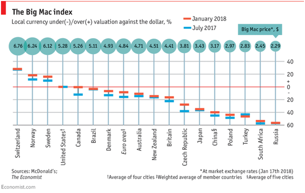 Big Mac Index.png