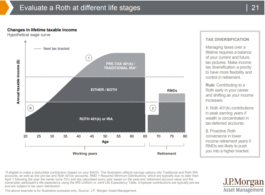 Changes in lifetime taxable income.png