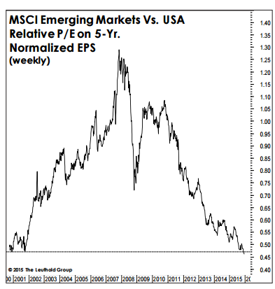 Chart 2.png