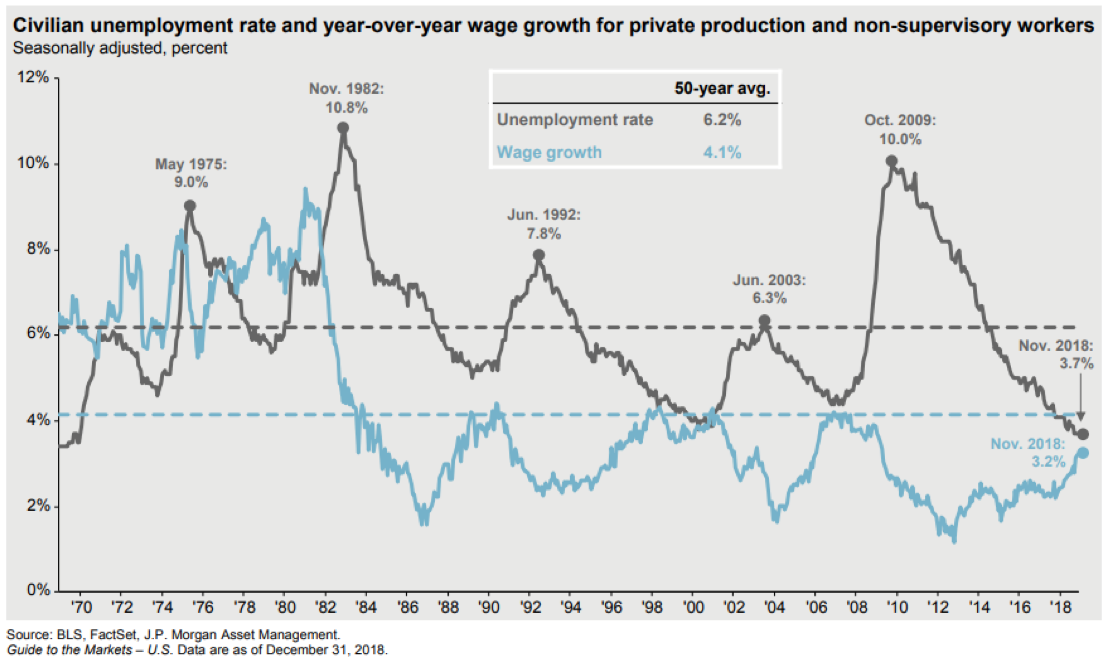 Civilian Unemployment Rate.png