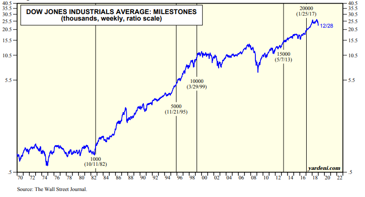 DOwJones Industrials.png