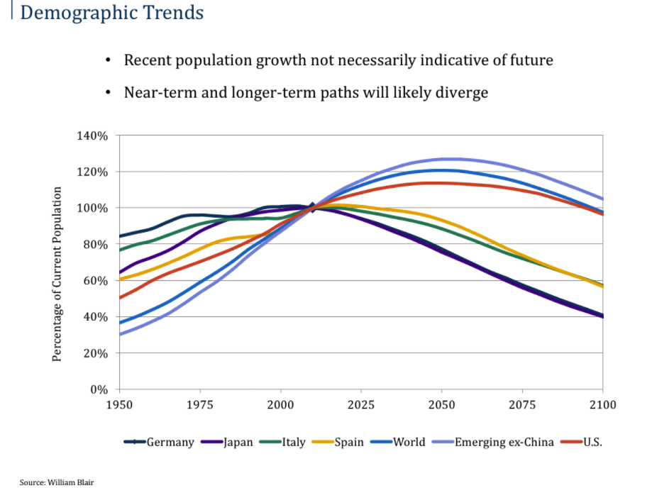 Demographic_Trends.png