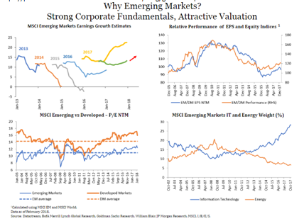 Emerging Markets Since 2013.PNG