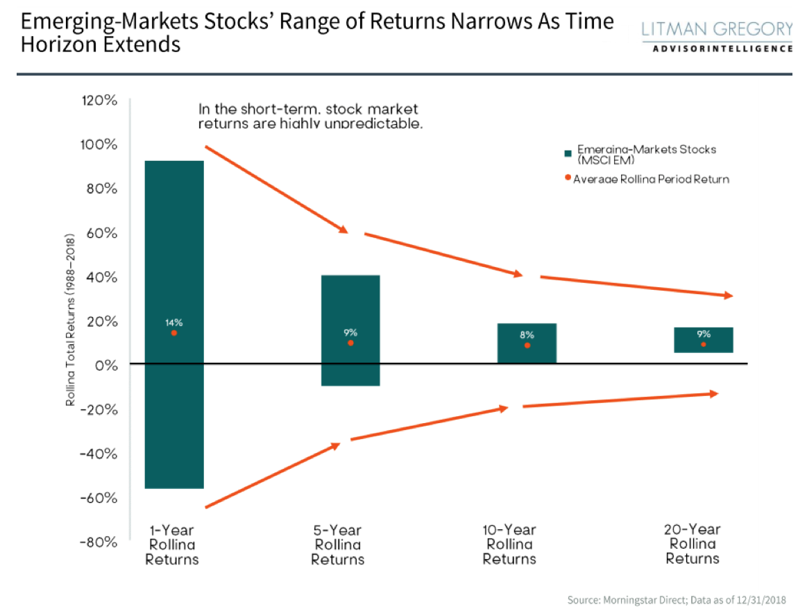 Emerging Markets Stocks.png