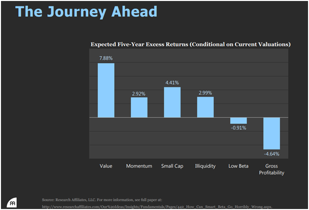 Expected Five-Year Excess Returns (Conditional on Current Valuations).png