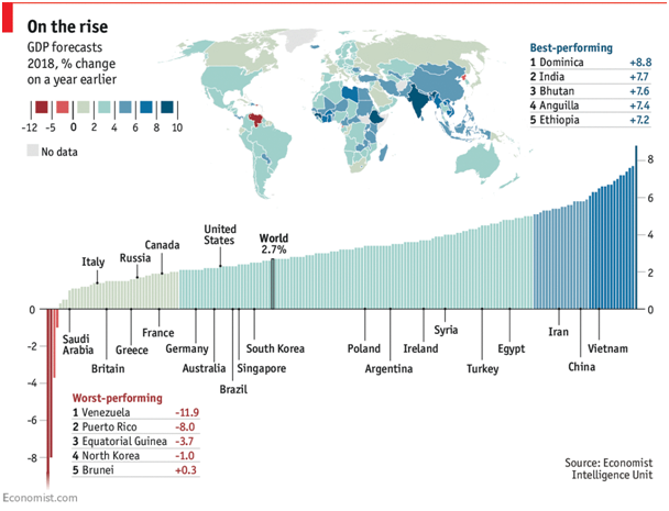 GDP Forecasts 2018.png