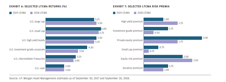 Long Term Capital Market Assumptions.PNG