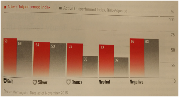 Morningstar Ratings Performance.png