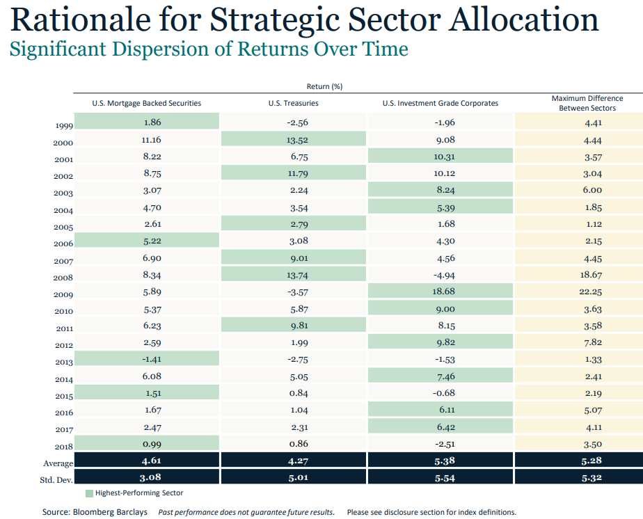 Rationale for strategic sector allocation.png