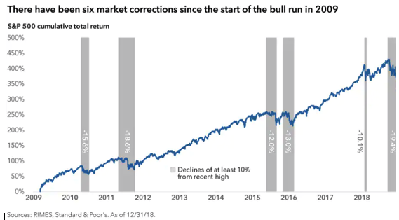 S&P 500 Cumulative Total Return.png