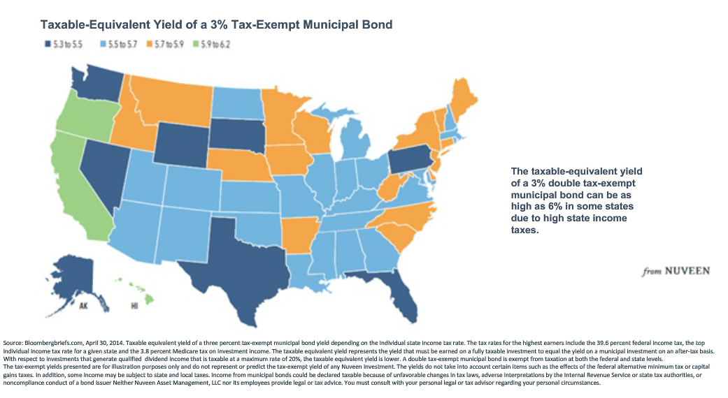 Taxable_Equivalent_Yield.png