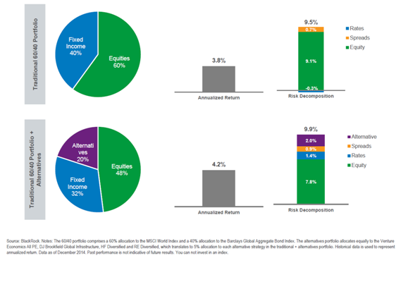 Traditional 60-40 Portfolio Alternatives.png