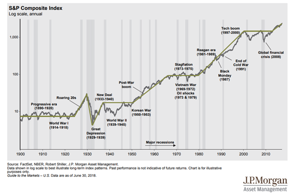 U.S. Equity Since 1990.PNG