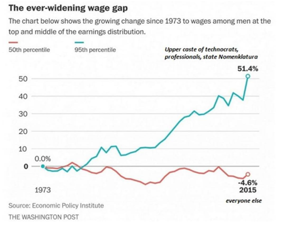 Wage Gap.png