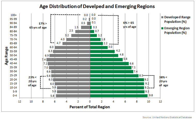 emerging markets 10.png