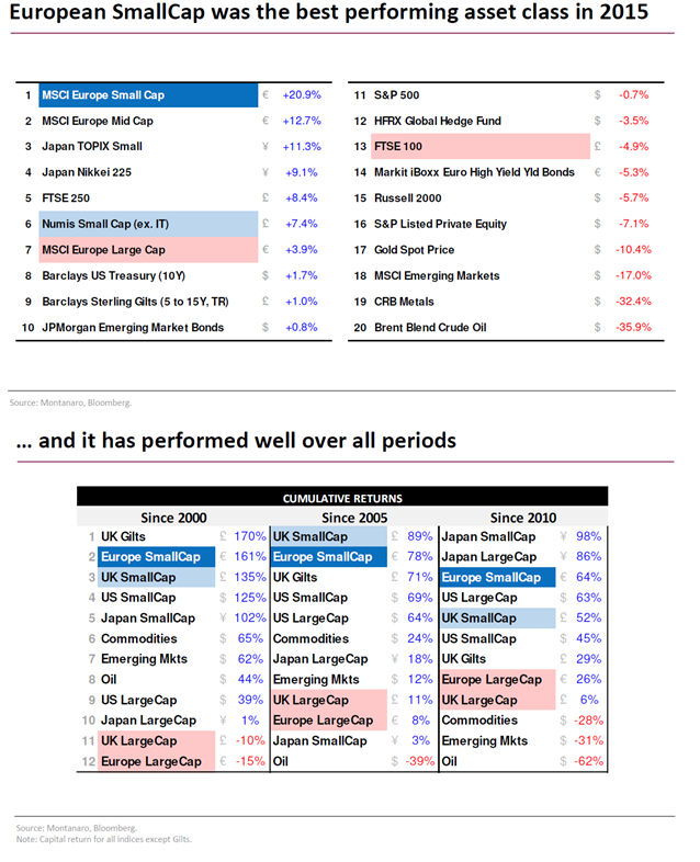 eurosmallcapbest.png