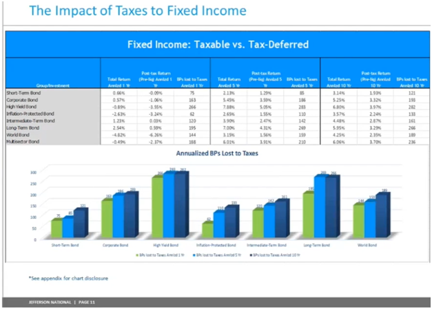 The Impact Of Taxes To Fixed Income.png