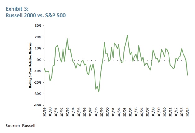 rusell vs S&P.jpg