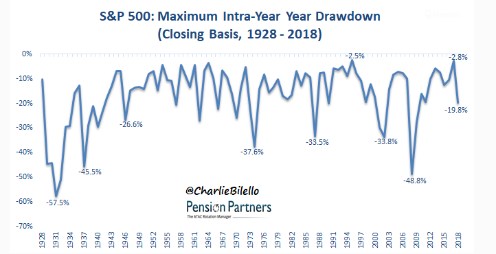 is your portfolio recession proof 1.png