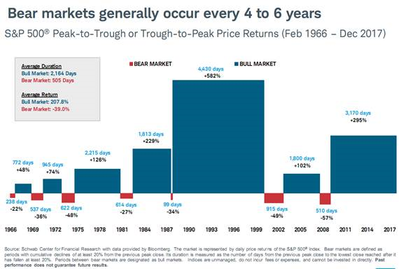 is your portfolio recession proof 7.png