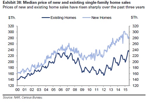 median price.jpg