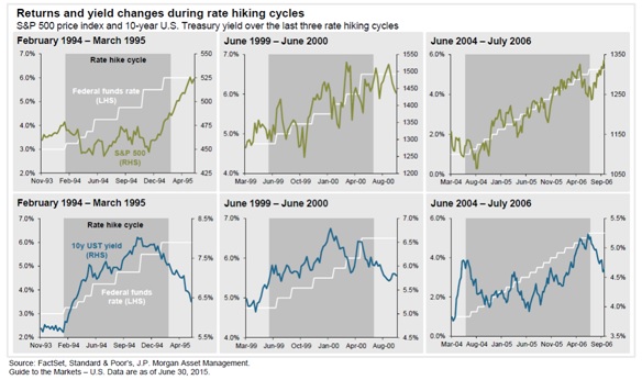 oct returns and yield.jpg