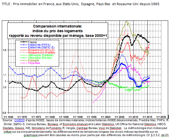 priximmobilierenfranceauxetatsunis.PNG