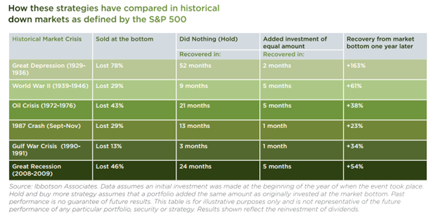 strategiesduringhistoricaldownmkts.png