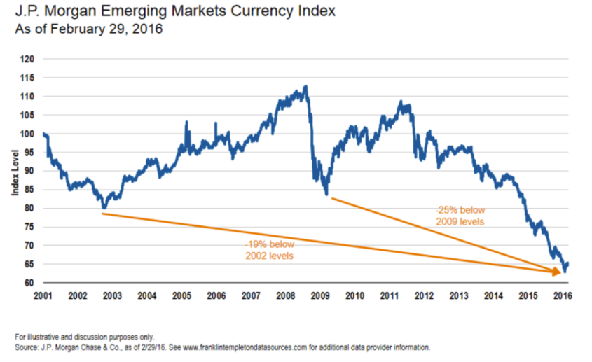 what happened to the markets 6.png